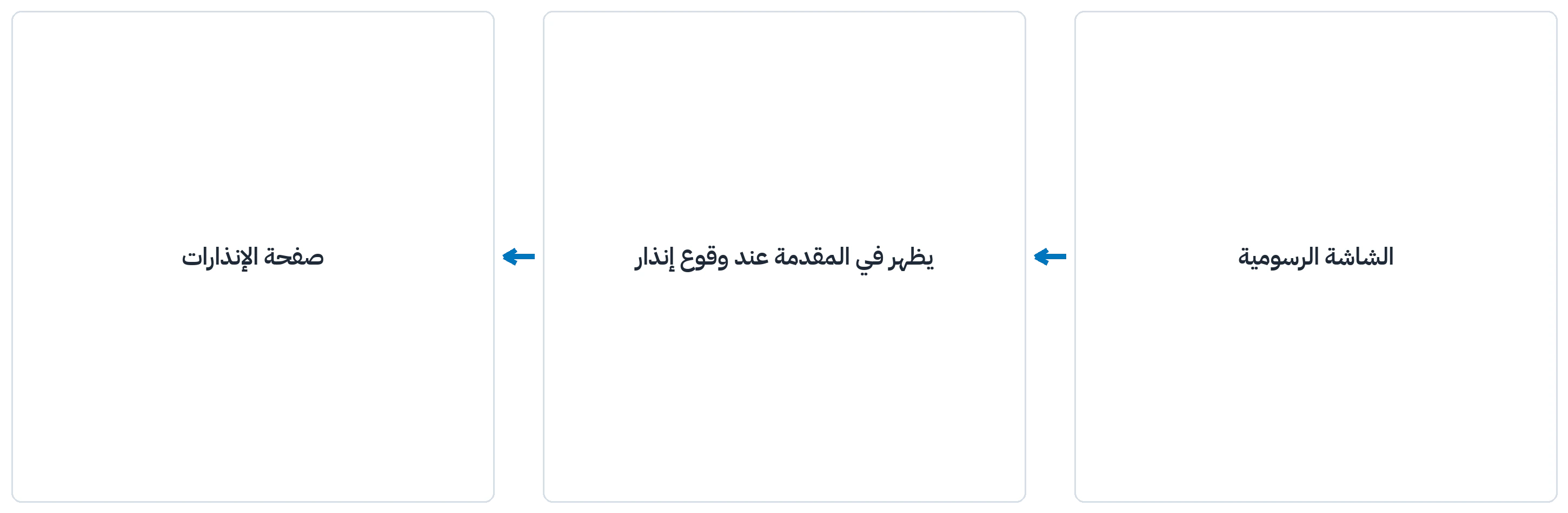 صفحة الإنذارات تأتي إلى المقدمة لحظة وقوع إنذار.