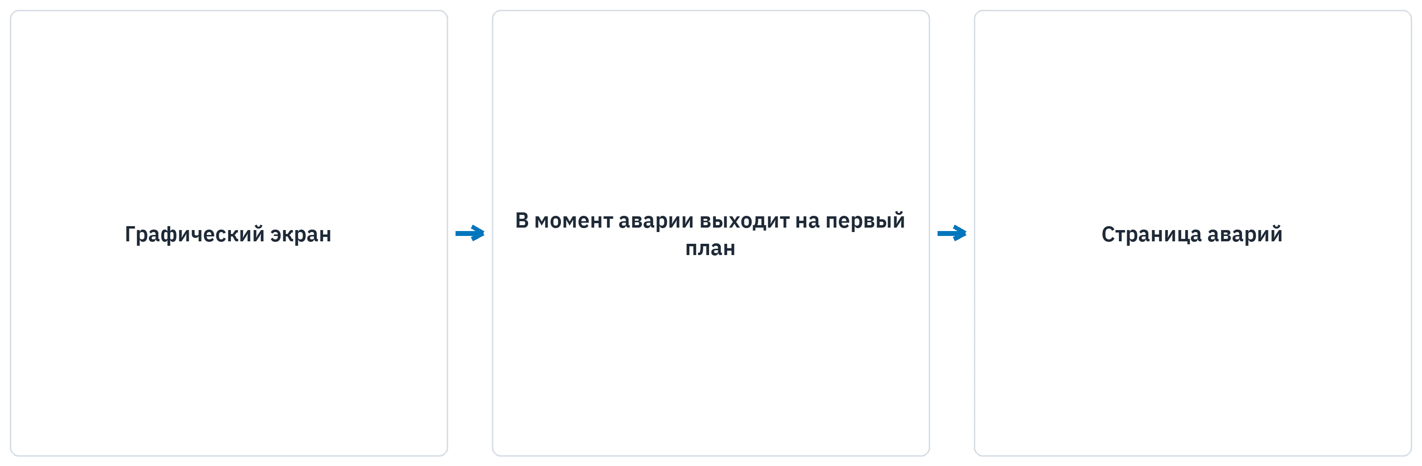 Страница аварий выходит на первый план в момент возникновения аварии.