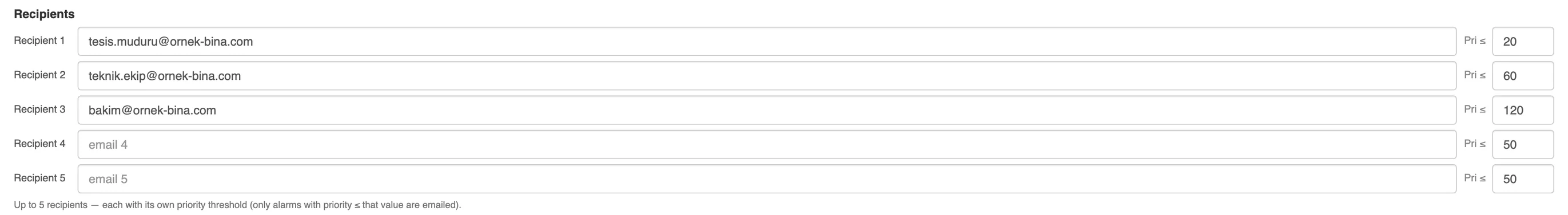 E-mail recipients: each with their own priority threshold