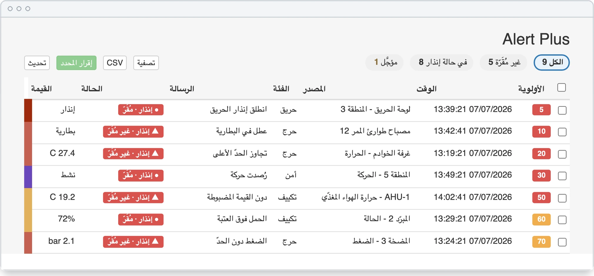 قائمة إنذارات Alert Plus مرتّبة بالأولوية.