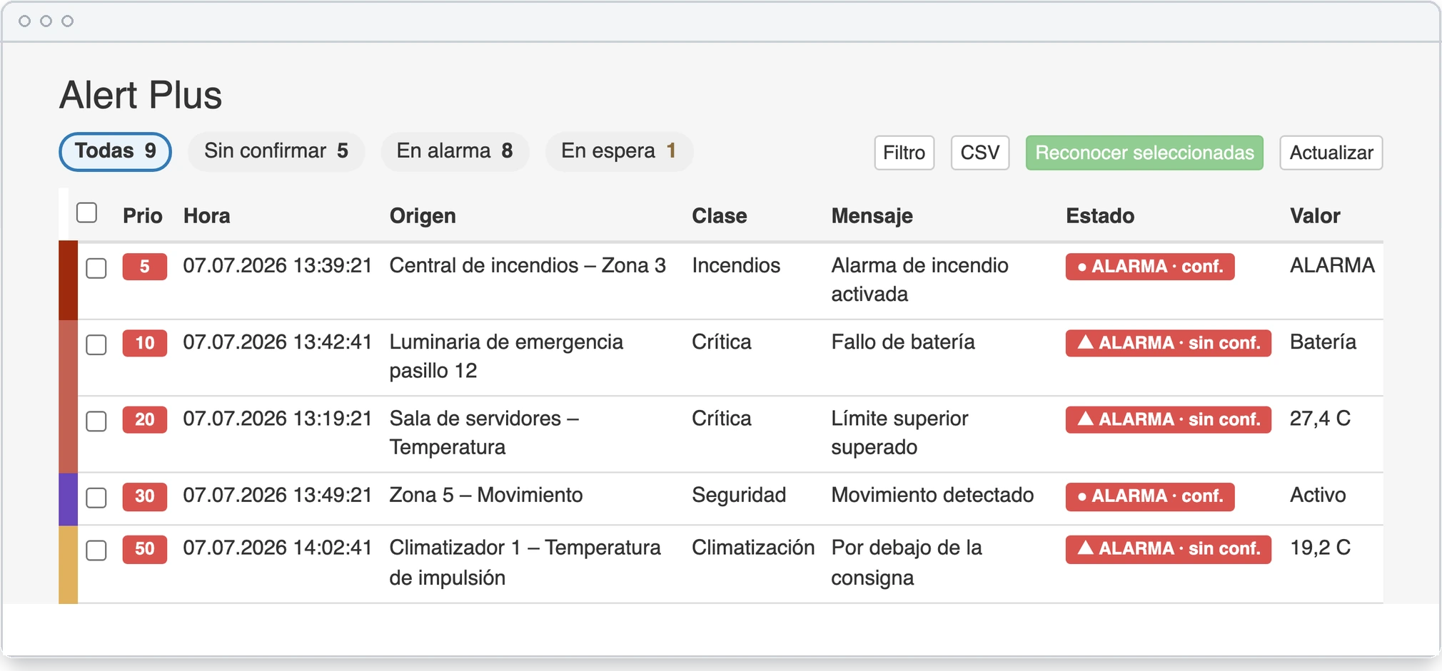 La lista de alarmas de Alert Plus, por orden de prioridad.
