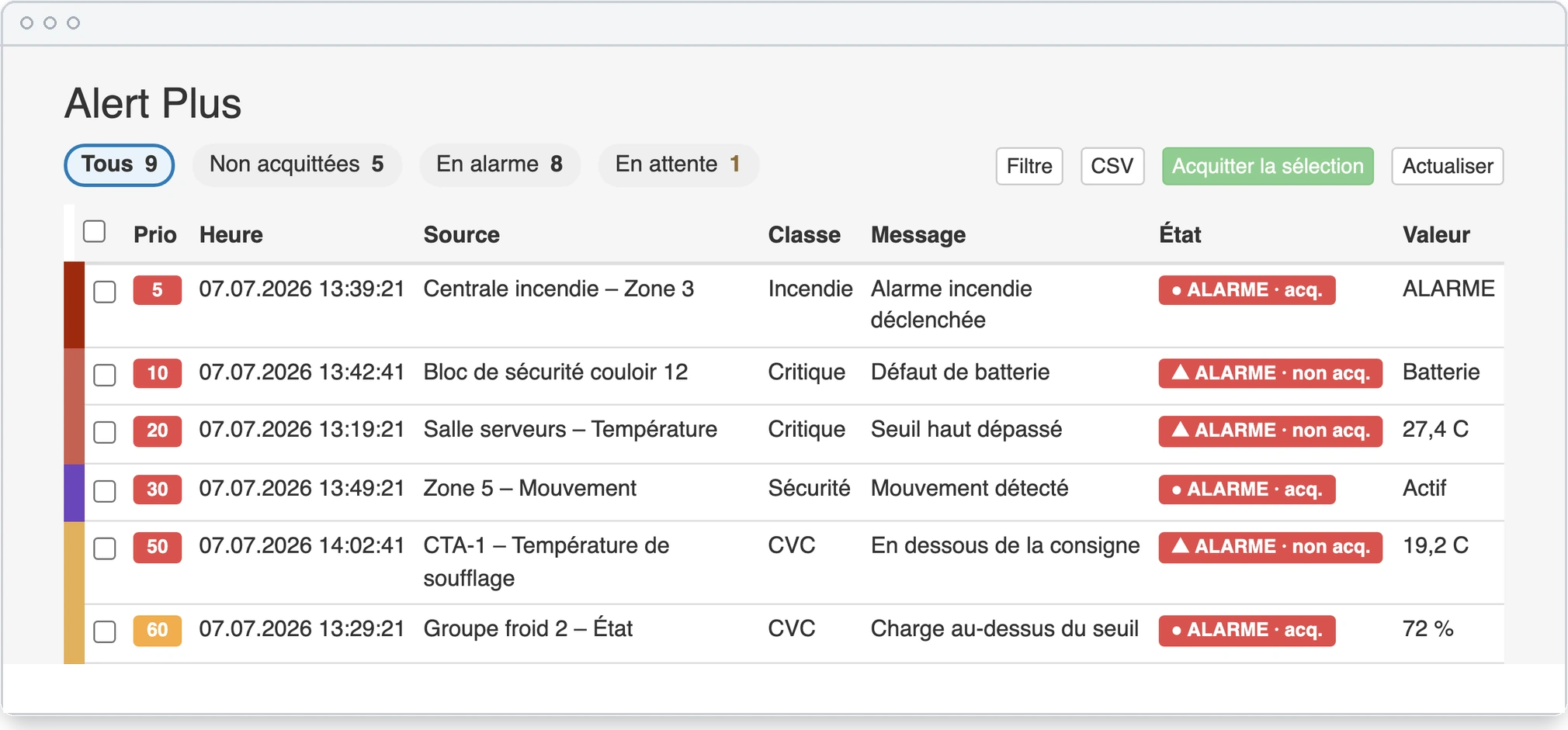 La liste d'alarmes d'Alert Plus, par ordre de priorité.