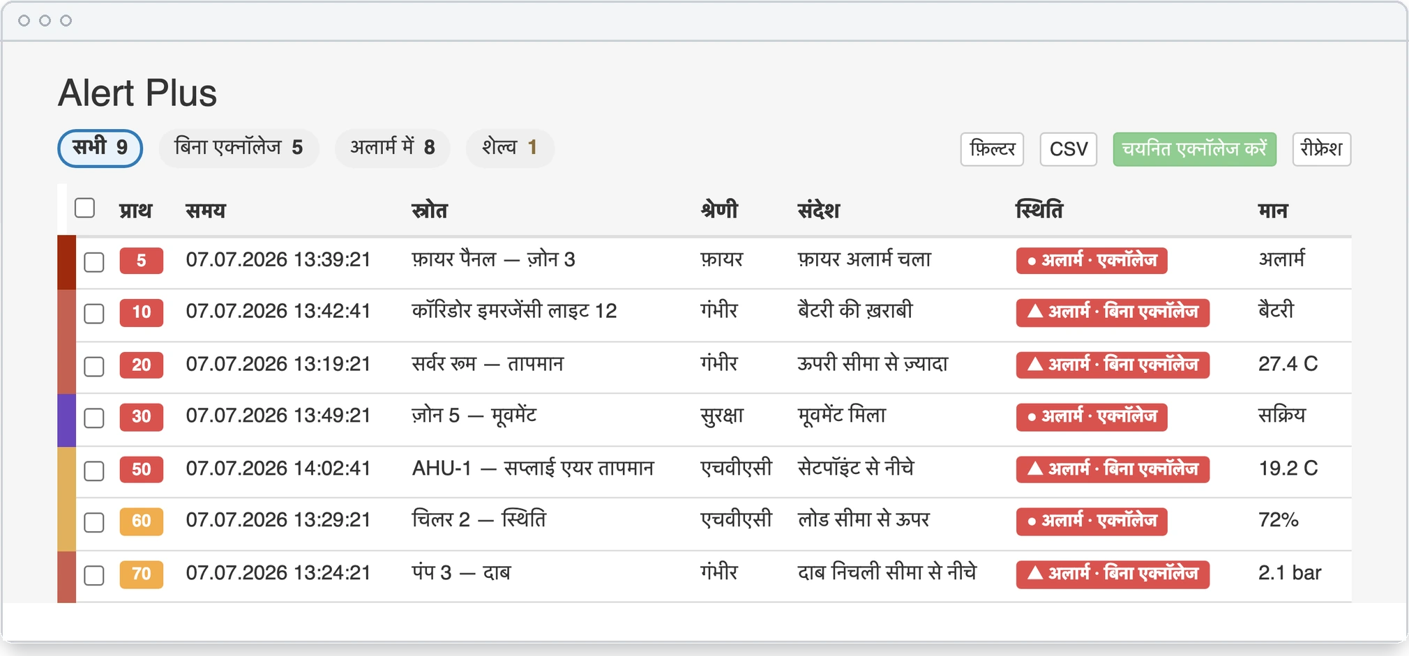 Alert Plus की अलार्म सूची, प्राथमिकता के क्रम में।