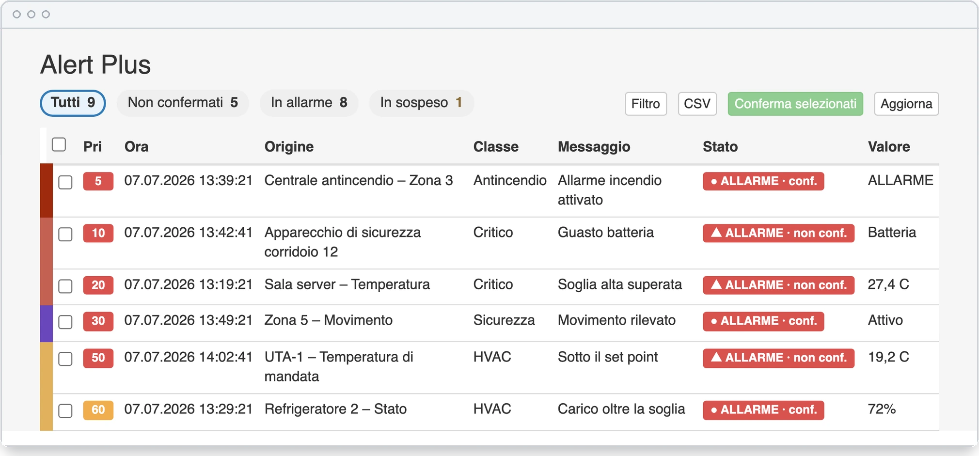 L'elenco degli allarmi di Alert Plus, in ordine di priorità.