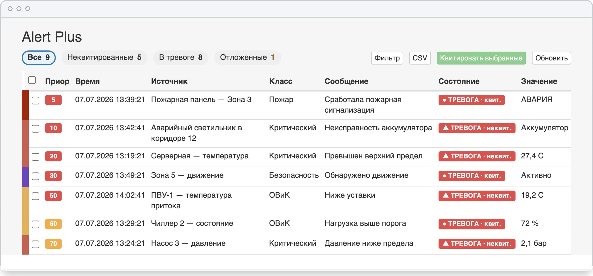 Список аварий Alert Plus в порядке приоритета.