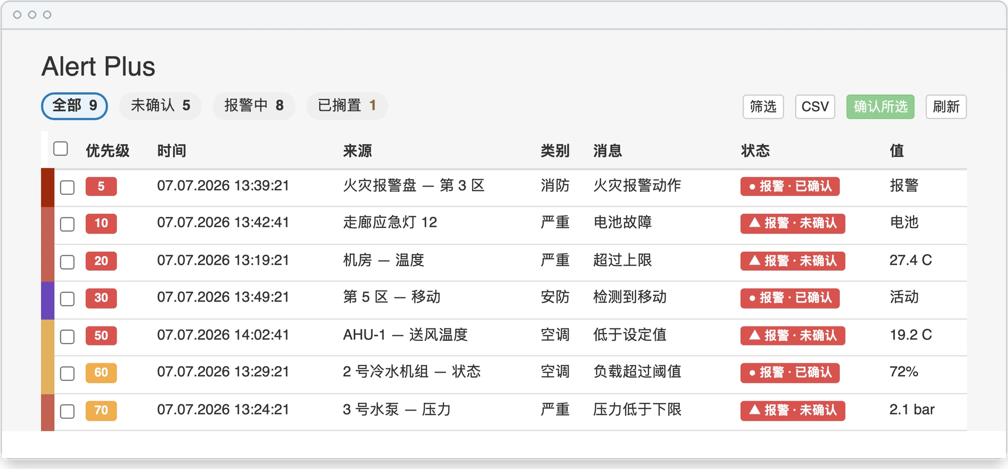 Alert Plus 报警列表,按优先级排序。