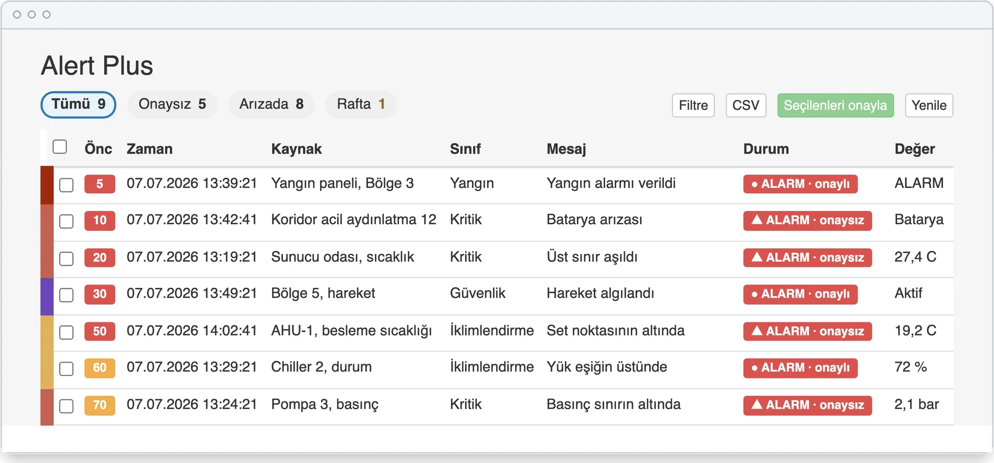 Alert Plus alarm listesi, öncelik sırasına göre.