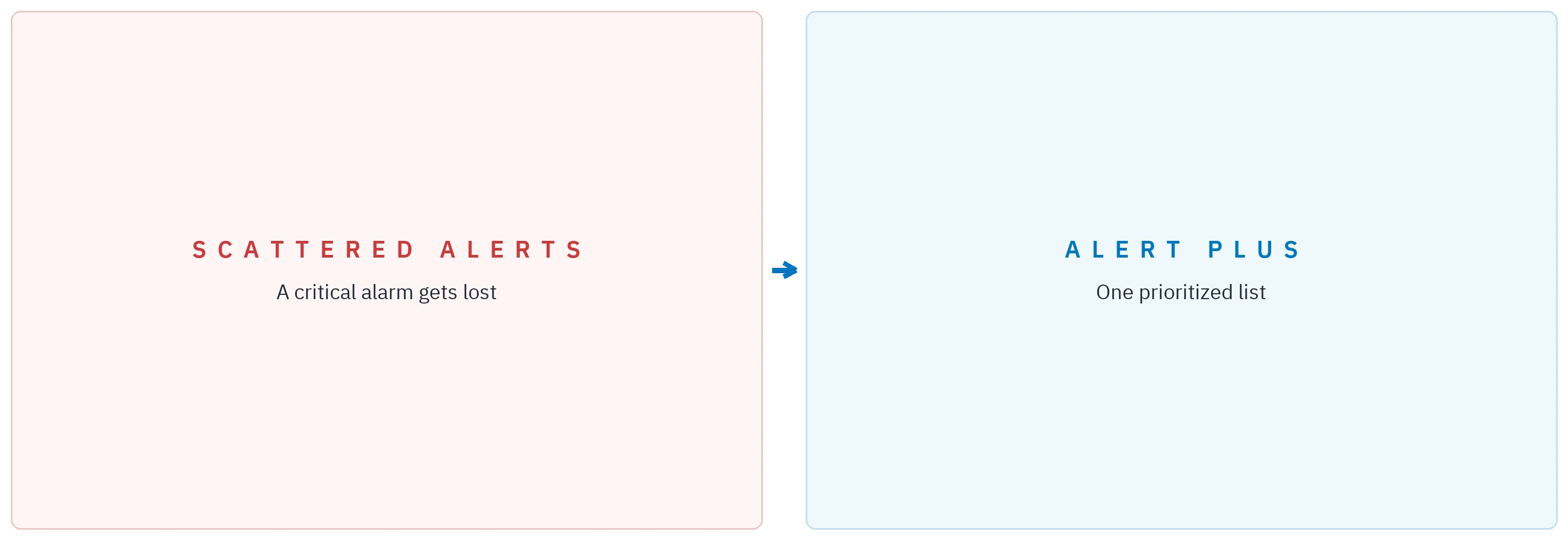 Scattered warnings compared with a single prioritised list.