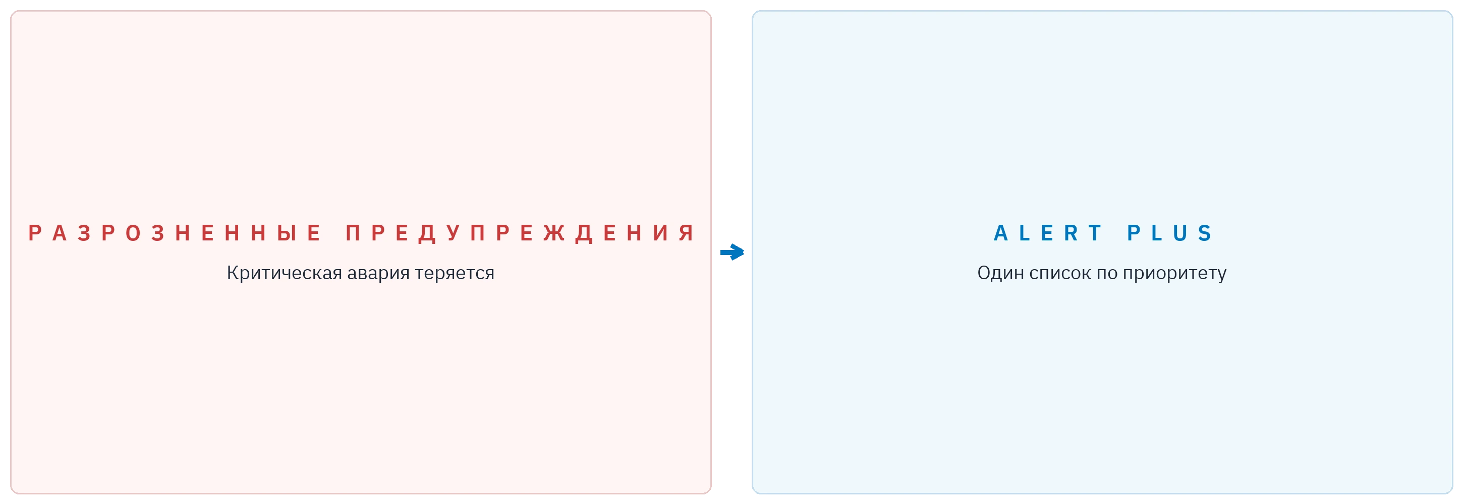 Разрозненные предупреждения в сравнении с одним списком по приоритету.