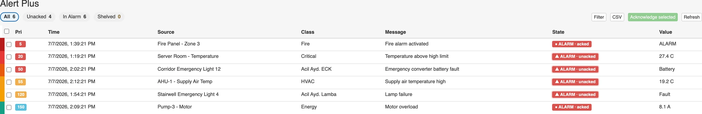 Live alarm list: priority, source, class, state and value columns