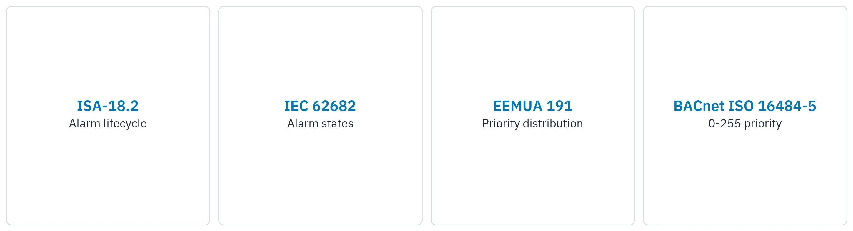 The alarm management standards Alert Plus is aligned with.
