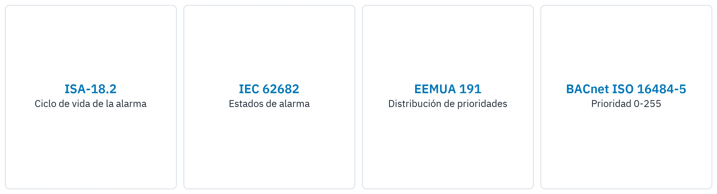 Las normas de gestión de alarmas con las que Alert Plus está alineada.