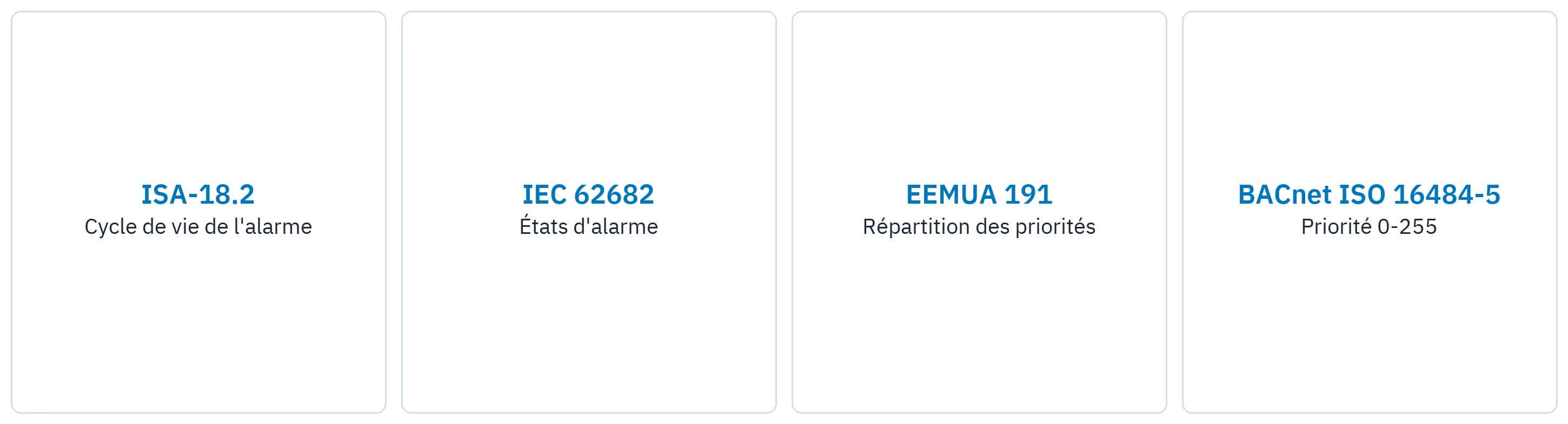 Les normes de gestion des alarmes auxquelles Alert Plus se conforme.