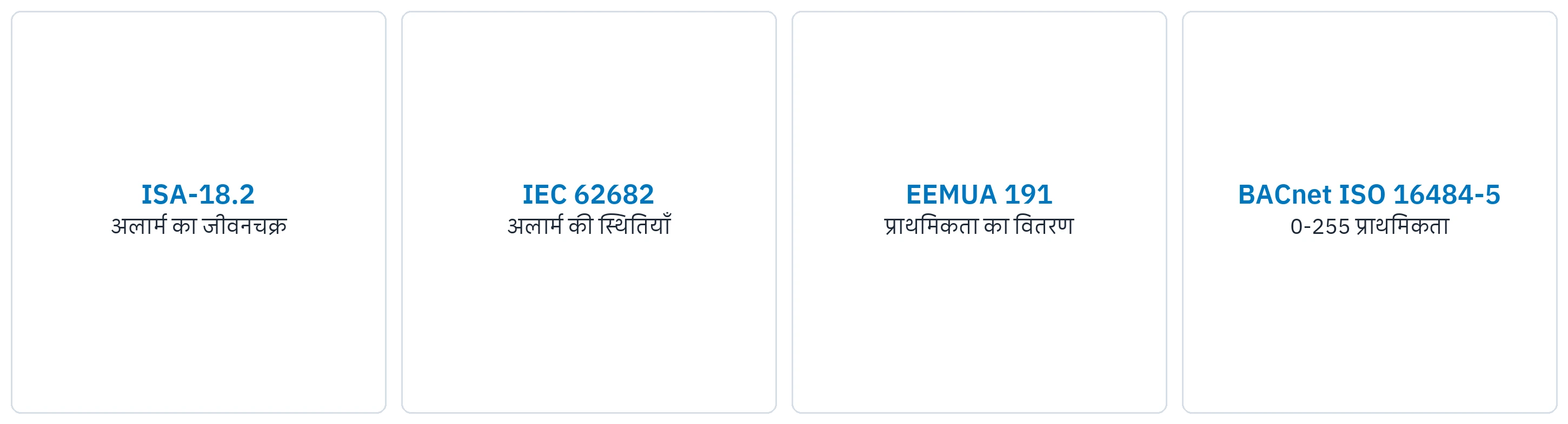 Alert Plus जिन अलार्म प्रबंधन मानकों का पालन करता है।