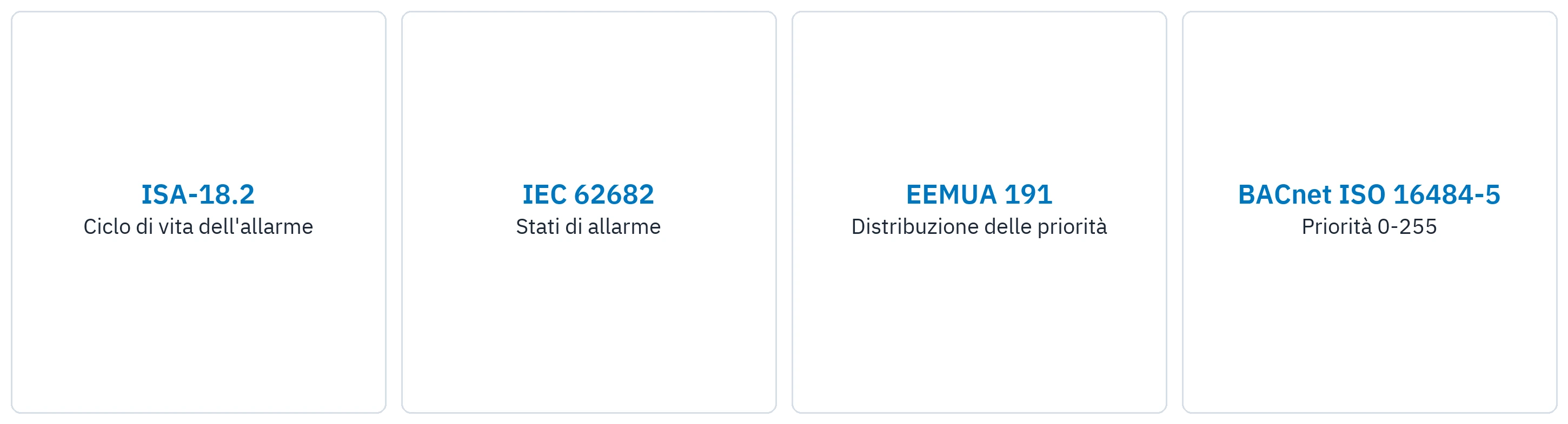 Le norme di gestione degli allarmi a cui Alert Plus è allineata.