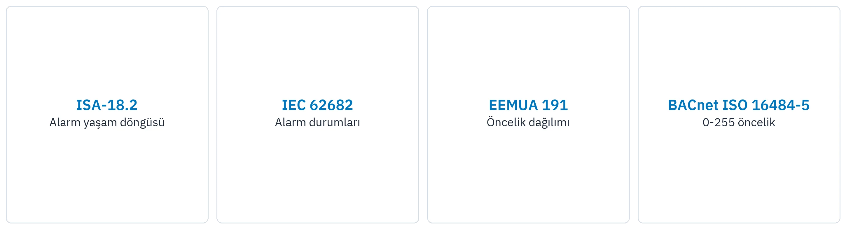 Alert Plus'ın uyduğu alarm yönetimi standartları.