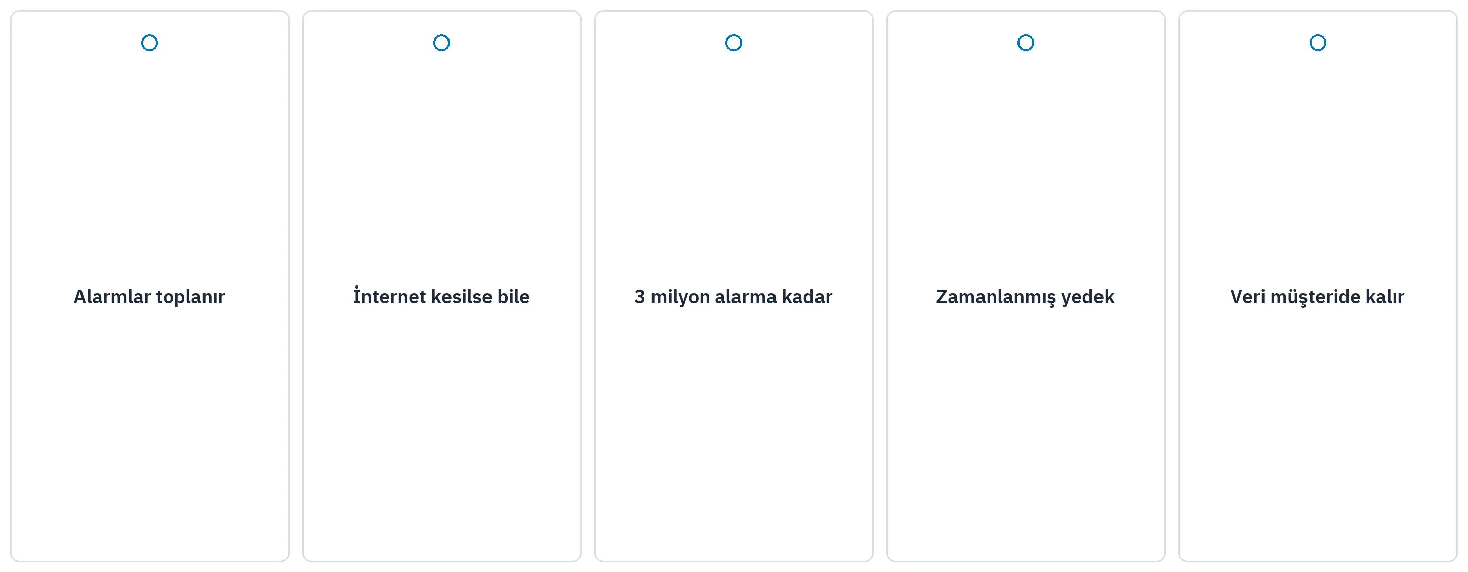 Alarmların sunucuda yerel olarak toplanması ve yedeklenmesi.