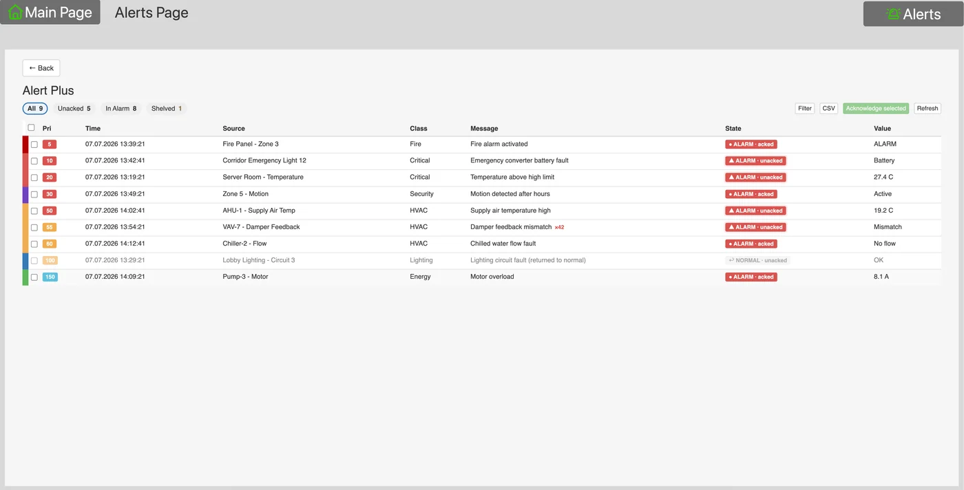 Alarm list screen: classified and prioritised alarms