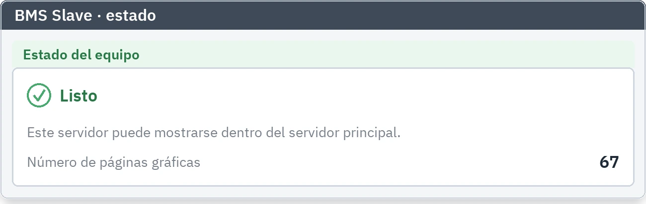 Pestaña de estado de BMS Slave: la ficha que muestra que el equipo está listo y cuántas páginas gráficas tiene