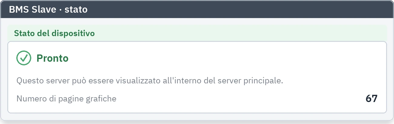 Scheda di stato di BMS Slave: la scheda che mostra che l'apparecchio è pronto e quante pagine grafiche ha