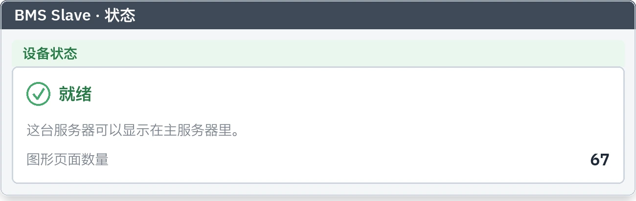BMS Slave 状态标签页:显示设备已就绪和图形页面数量的卡片