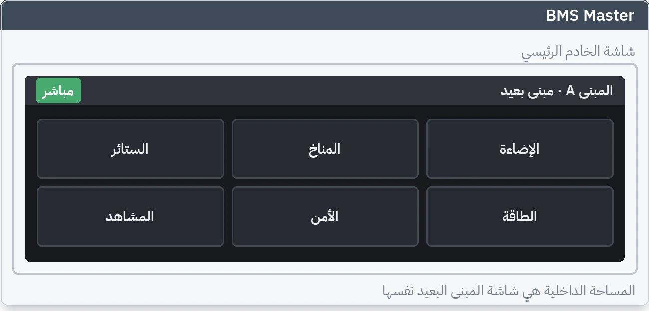 الشاشة الرسومية الحية لمبنى بعيد، مفتوحة داخل شاشة الخادم الرئيسي