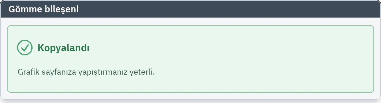 Gömme bileşeninin kopyalandığını bildiren geri bildirim