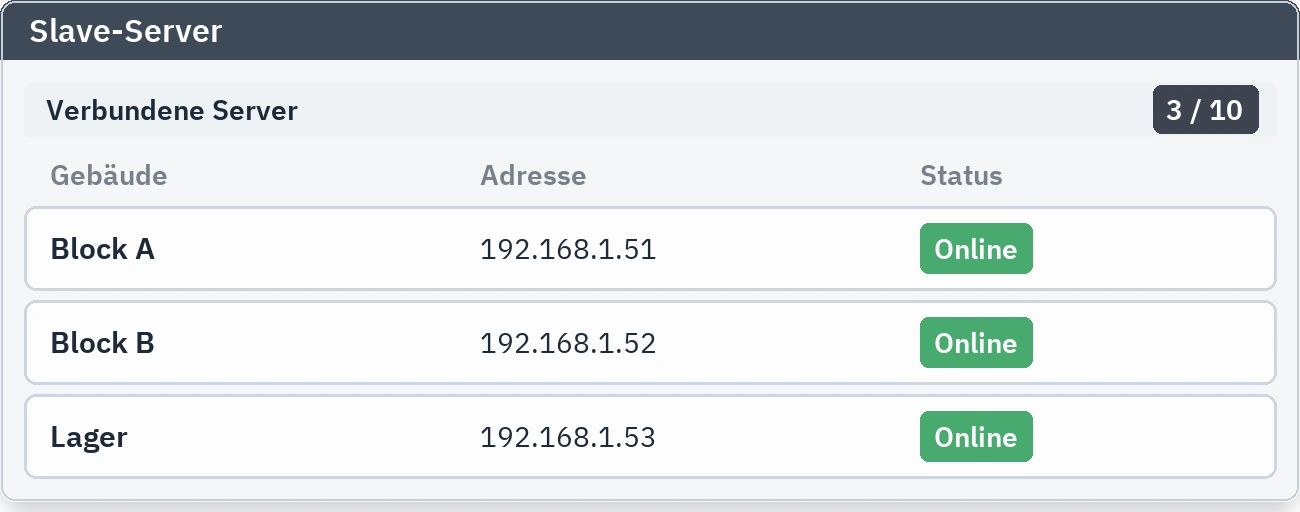 Liste der Slave-Geräte: die hinzugefügten Server und die Marke mit der Obergrenze