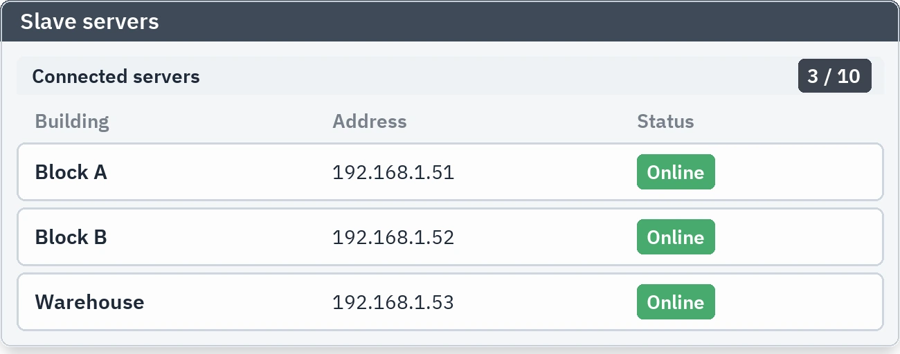 Slave device list: the servers added and the badge showing the upper limit