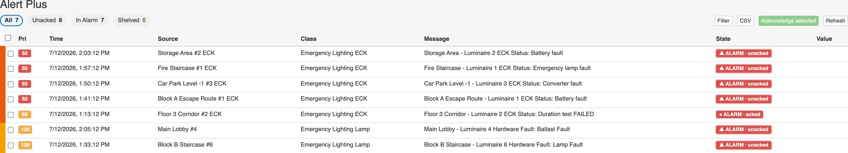Emergency lighting faults appearing in the central alarm list