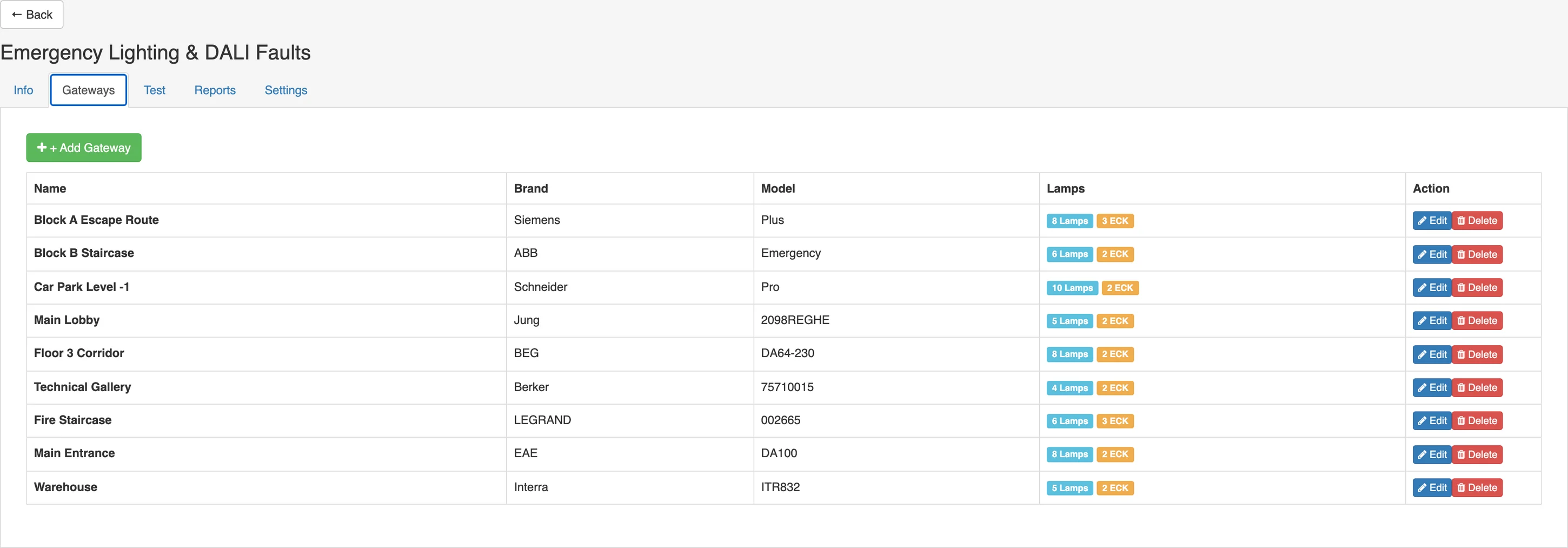 Gateway list: devices of different makes in a single list