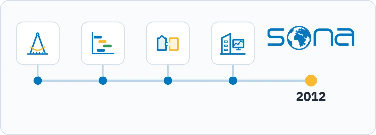 The timeline shows the founder's path from engineering through project and solution center management to building management systems, ending with Sona in 2012
