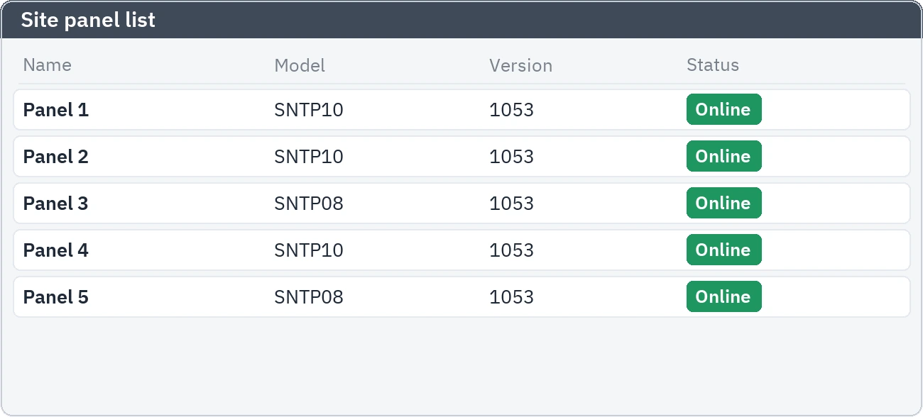 The live status of online panels in the device list