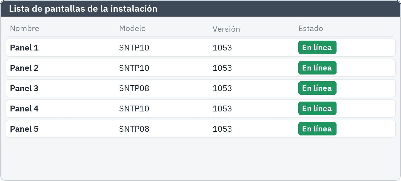 El estado en vivo de las pantallas en línea dentro de la lista de equipos
