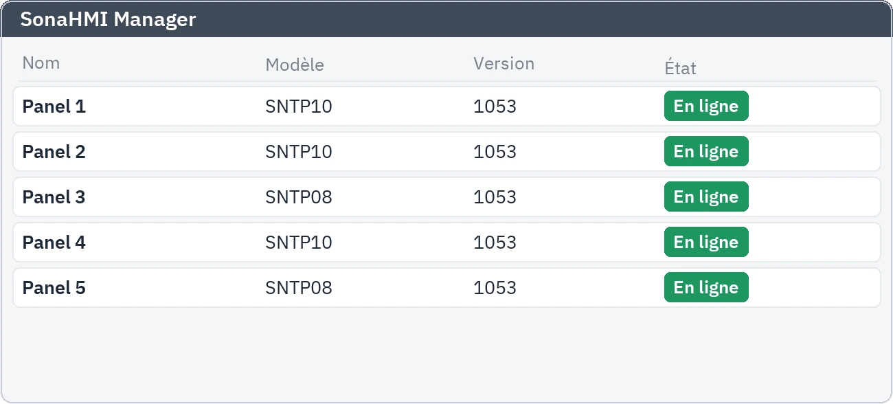 Liste des appareils dans SonaHMI Manager : panneaux, modèles, versions et état en direct
