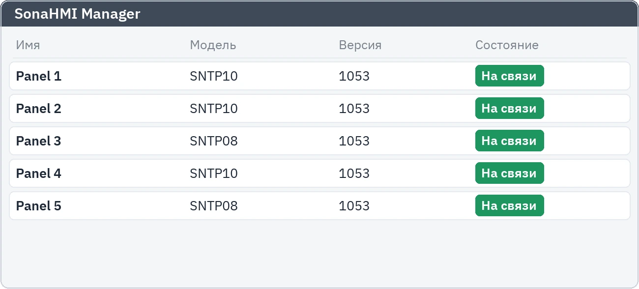 Список устройств SonaHMI Manager: панели, их модели, версии и текущее состояние