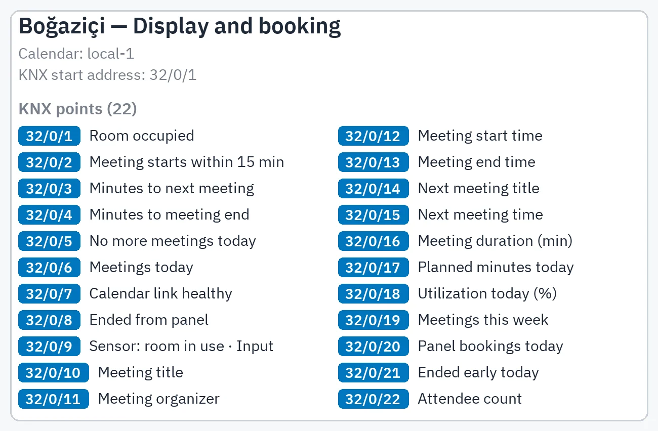 The KNX points of one room: the address and name of 22 points; occupancy, time left, daily and weekly counters, link health and attendee count