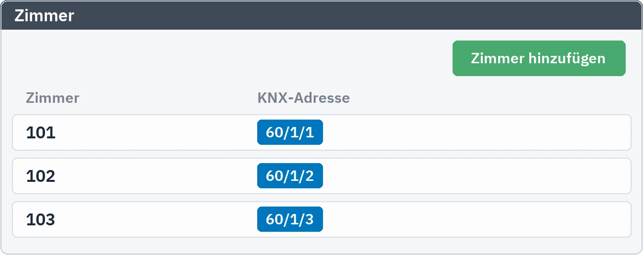 Zimmerliste: Zimmernummern und die ihnen zugeordneten KNX-Adressen