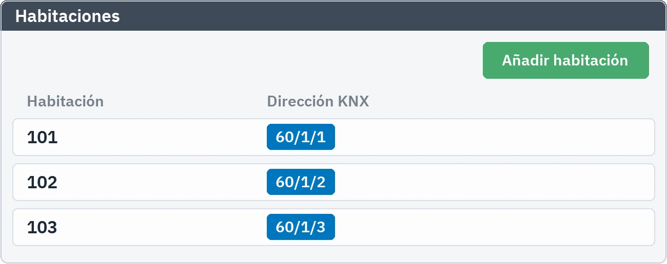 Lista de habitaciones: números de habitación y direcciones KNX asignadas