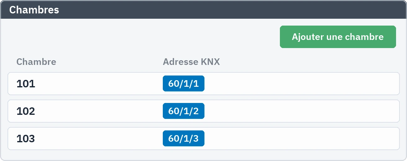 Liste des chambres : numéros de chambre et adresses KNX associées
