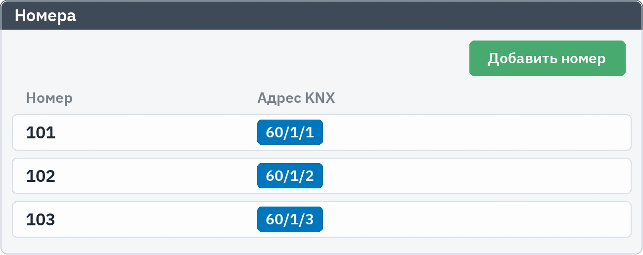 Список номеров: номера комнат и сопоставленные им адреса KNX