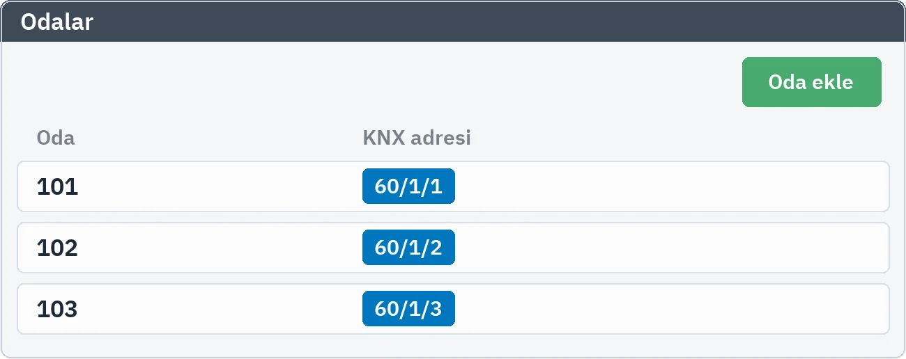 Oda listesi: oda numaraları ve eşleştikleri KNX adresleri