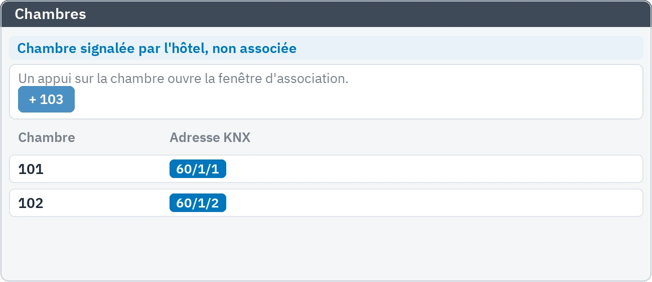 Suggestions de chambres non associées : chambres signalées par l'hôtel et absentes de la liste