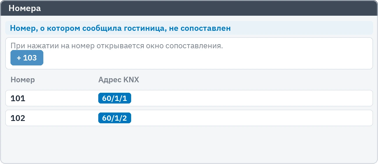 Предложения несопоставленных номеров: номера, о которых сообщила гостиница, но которых нет в списке