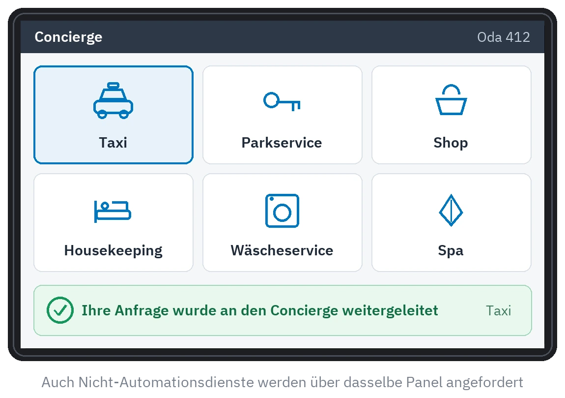 Concierge-Bild auf einem Panel: Anforderungen für Taxi, Parkservice, Einkäufe, Zimmerreinigung, Wäsche und Spa