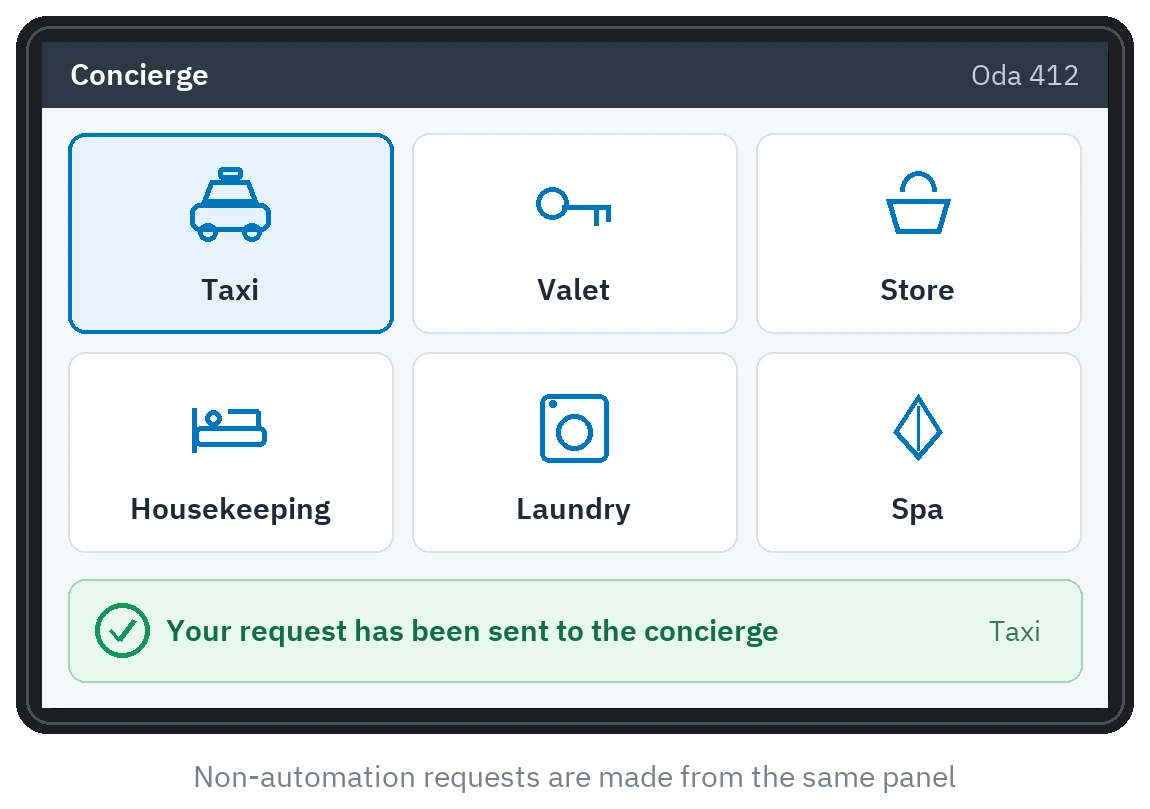 Concierge screen on a panel: taxi, valet, groceries, housekeeping, laundry and spa requests