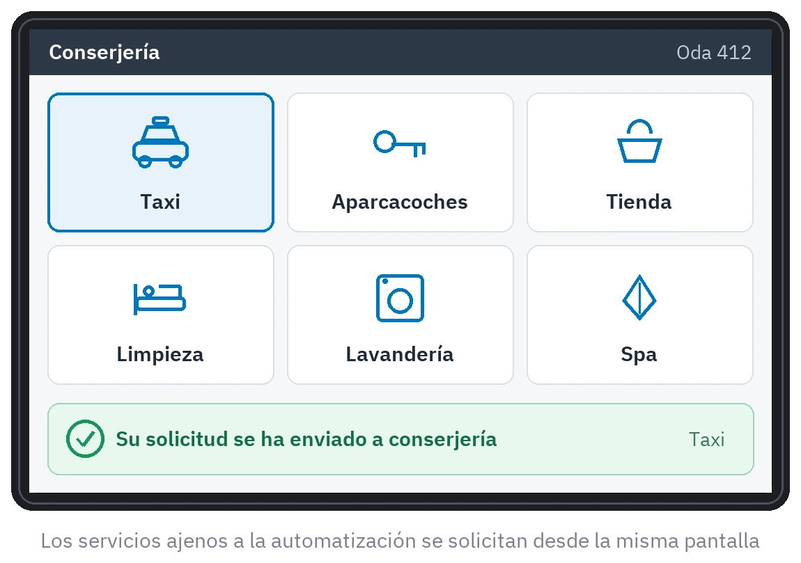 Pantalla de conserjería: peticiones de taxi, aparcacoches, compras, limpieza de habitación, lavandería y spa