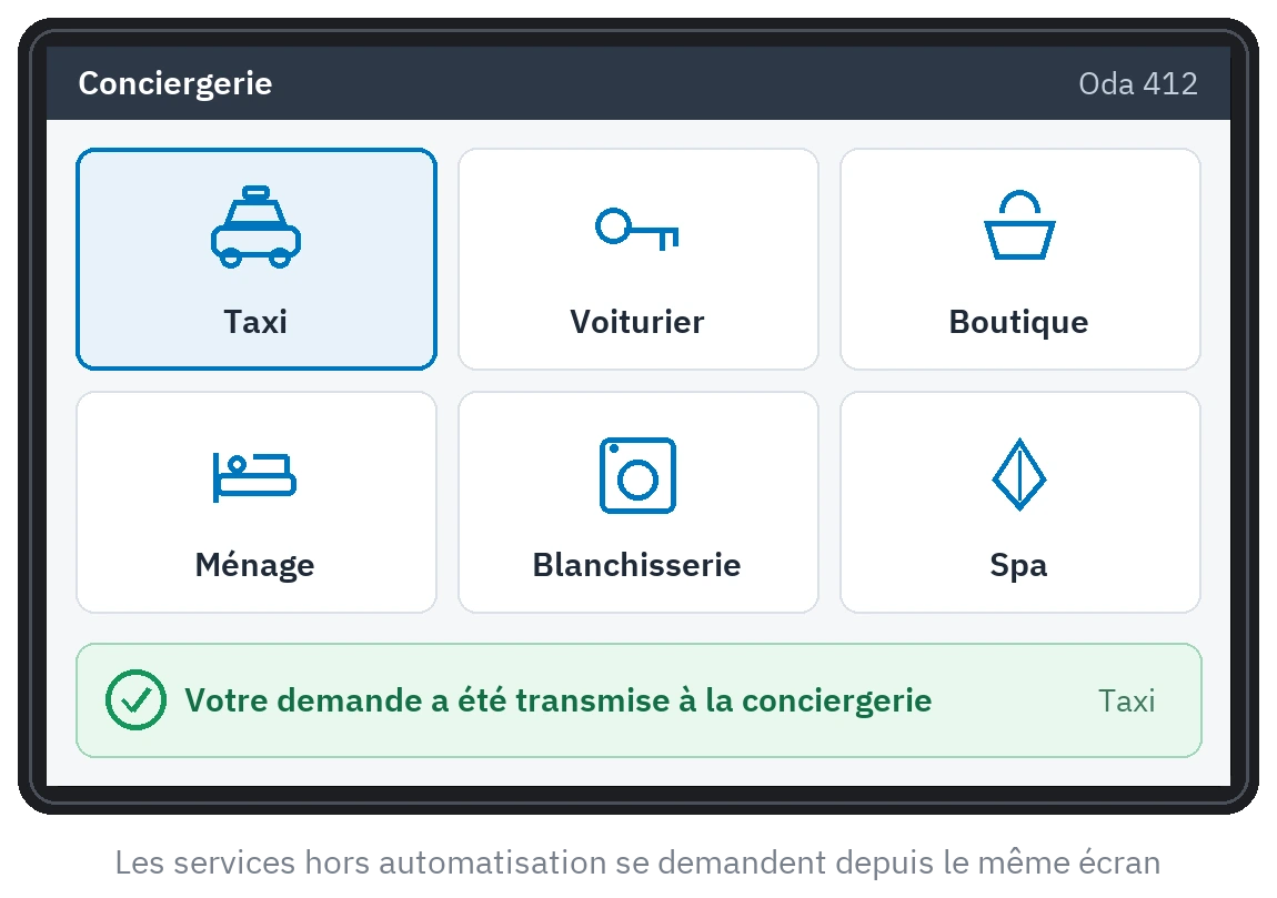 Écran de conciergerie sur un panneau : demandes de taxi, voiturier, courses, ménage, blanchisserie et spa