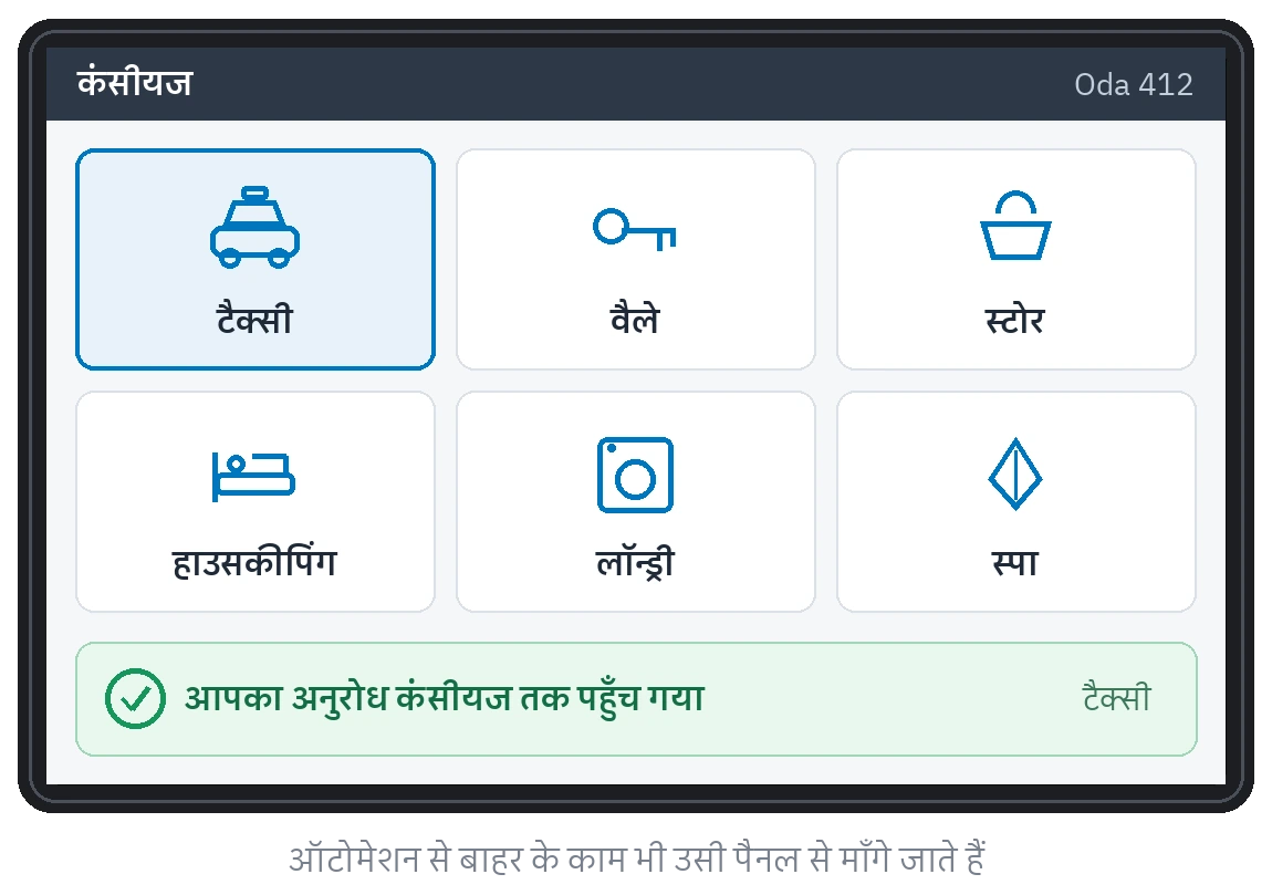 टचस्क्रीन पर कॉन्सियर्ज स्क्रीन: टैक्सी, वैले पार्किंग, सामान, कमरे की सफ़ाई, कपड़े धुलाई और स्पा के अनुरोध