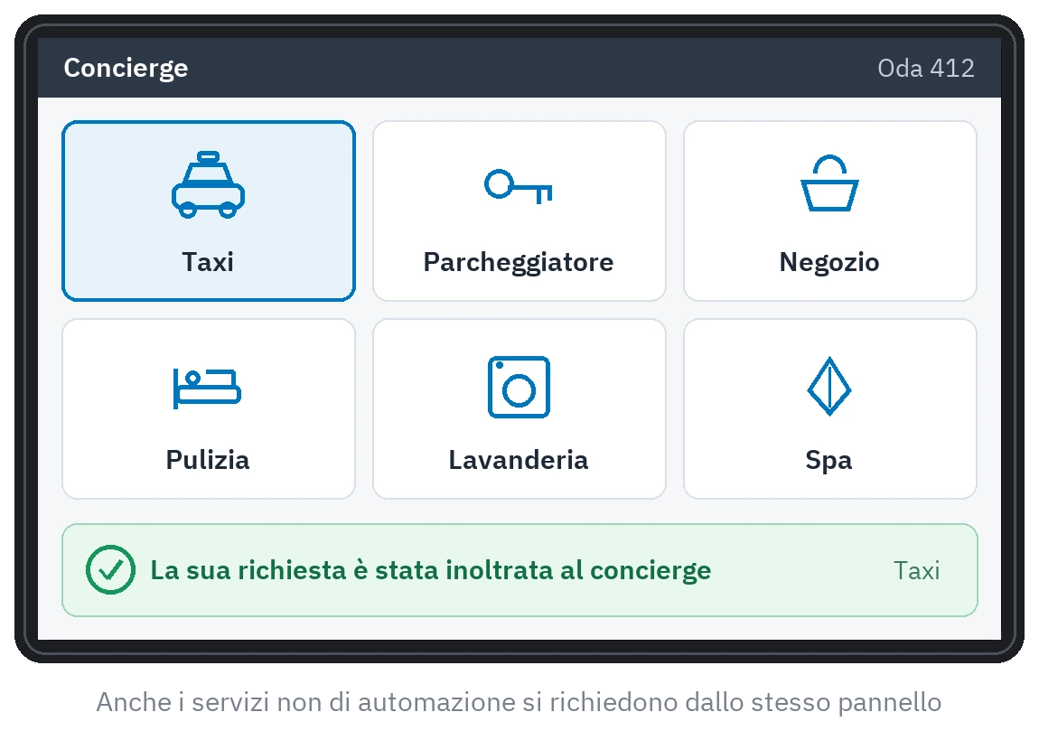 Schermata di portineria su un pannello: richieste di taxi, parcheggiatore, spesa, riassetto camera, lavanderia e spa